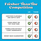 Unscented Poo~Pourri Flushable Wipes 50ct, Single Packs